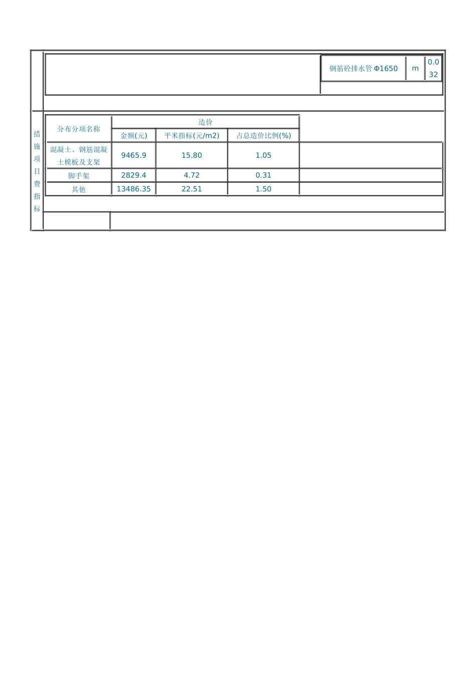 市政排水工程1_第2页