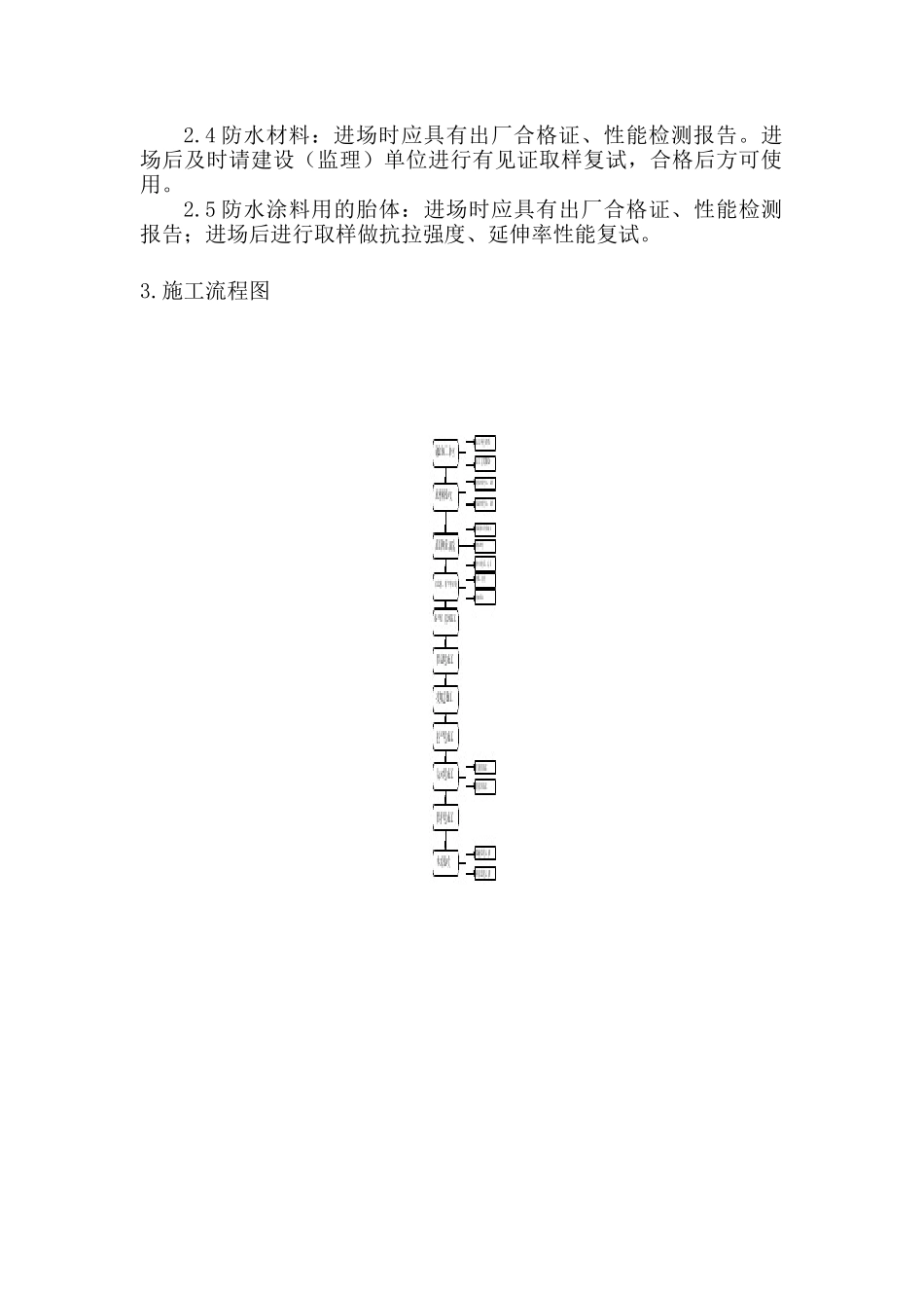 屋面工程施工工艺及验收标准_第3页