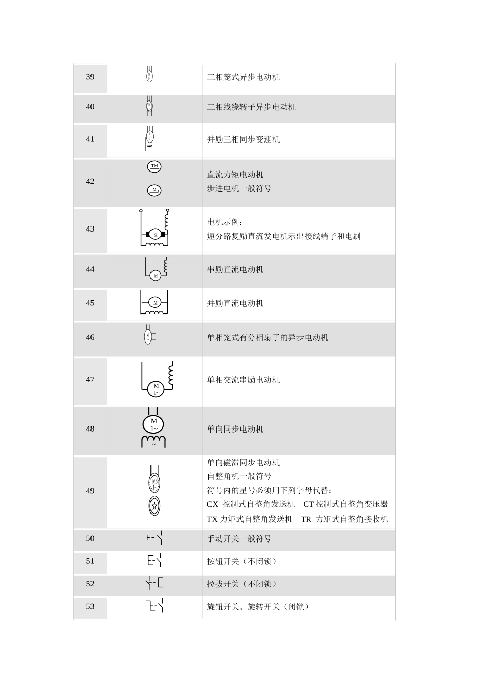 常用电工与电子学图形符号_第3页
