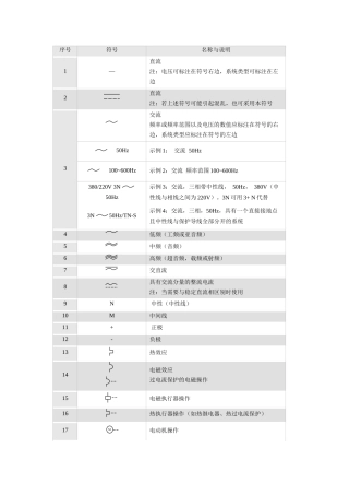 常用电工与电子学图形符号