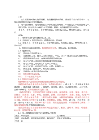 原辅料与包装材料供应商的选择规程