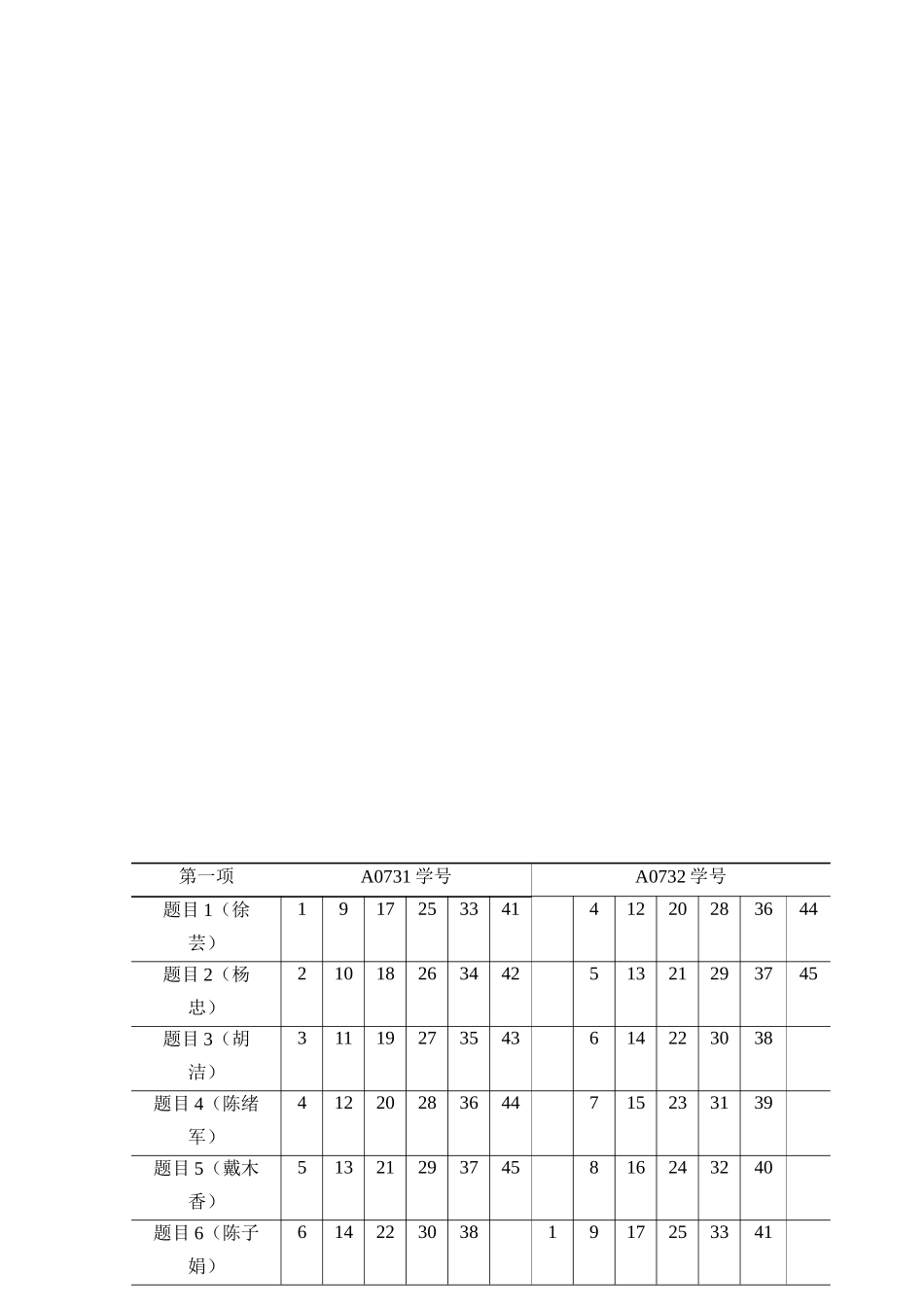 土木工程专业综合技能考试实施方案_第2页