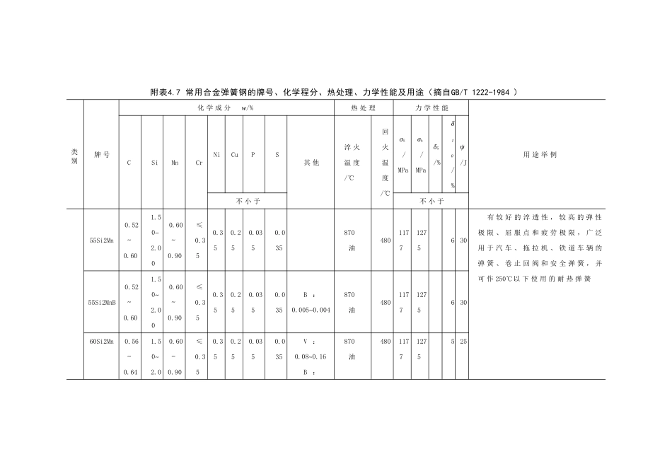 常用合金弹簧钢的牌号_第1页