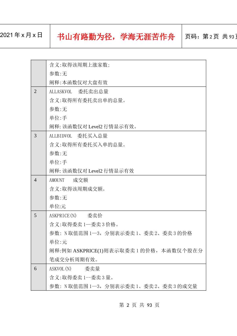 大智慧公式函数大全_第2页