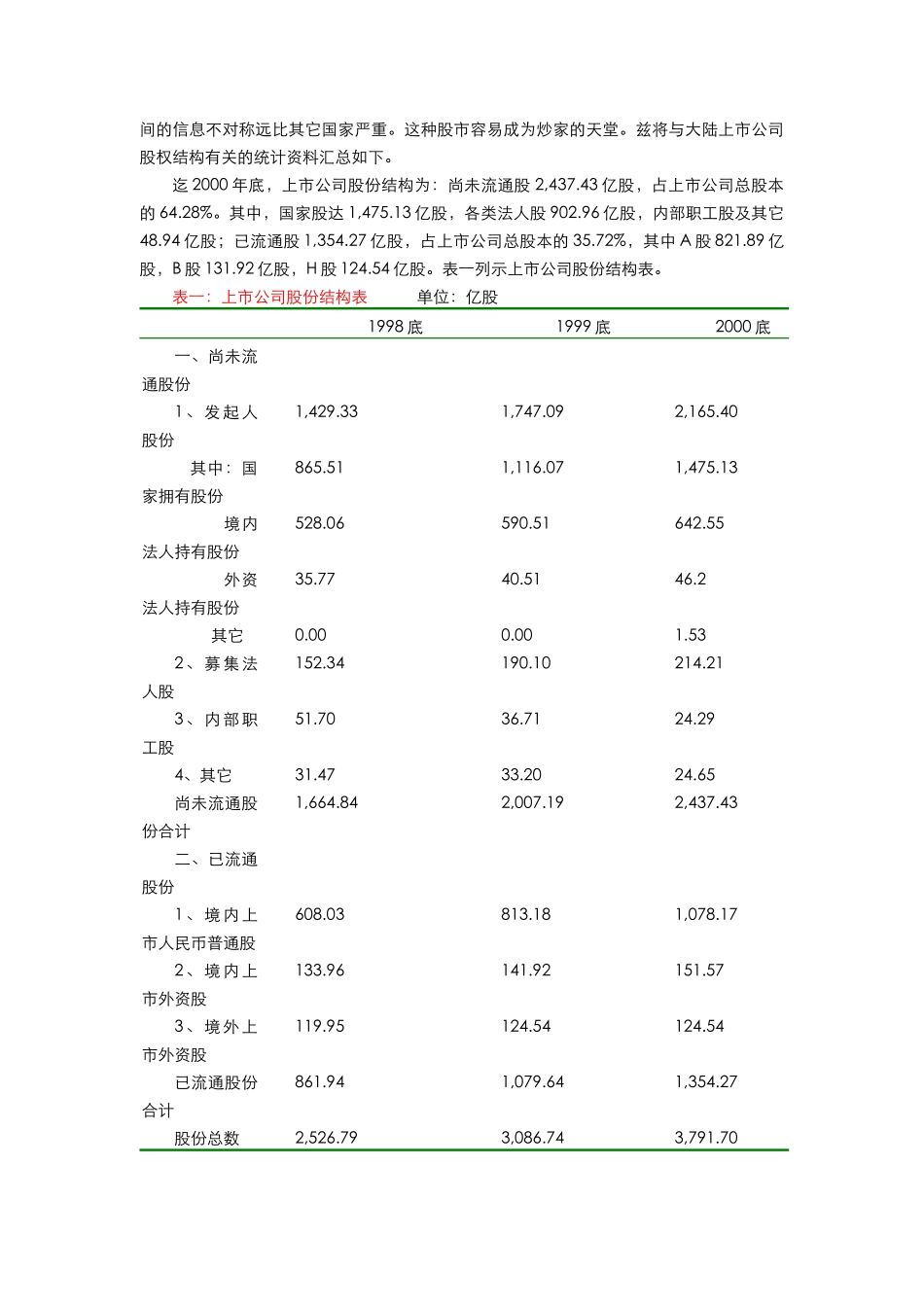 大陆上市公司治理结构问题之探讨_第3页