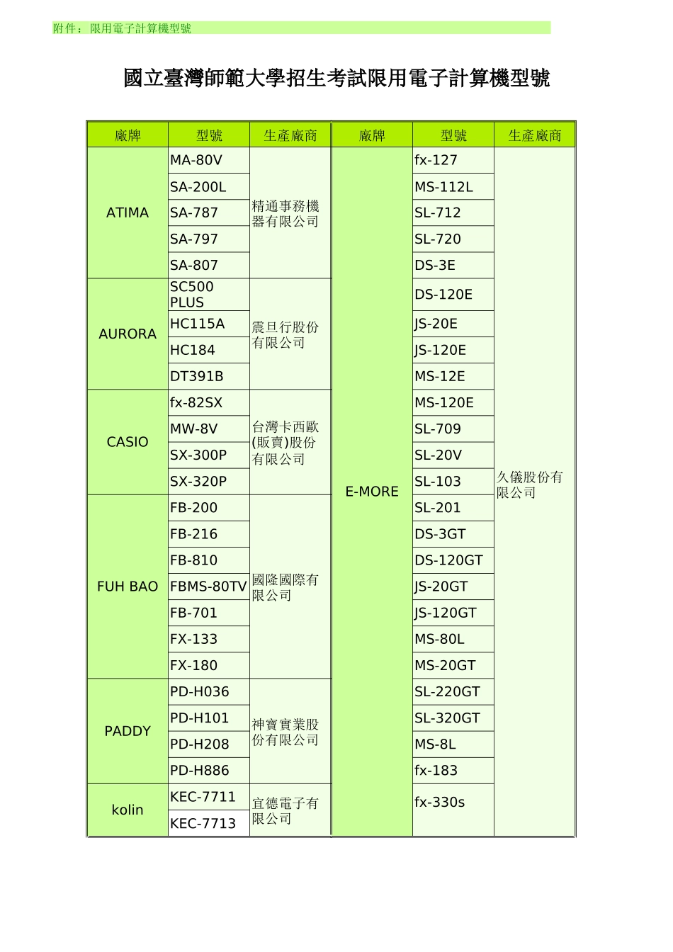 国立台湾师范大学招生考试限用电子计算机型号_第1页