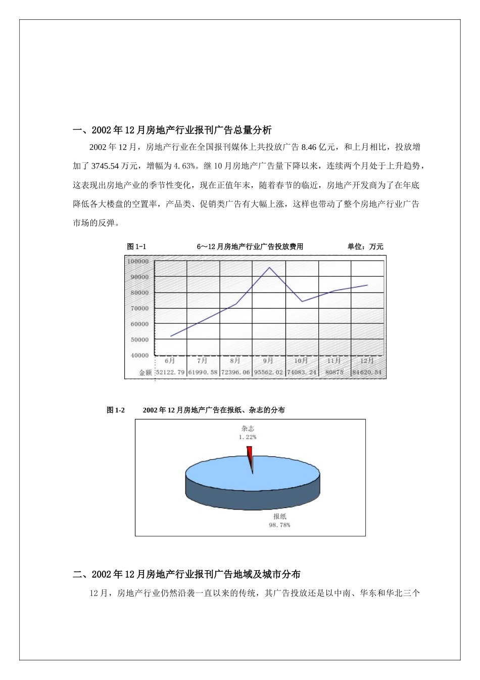 房地产行业广告投放检测_第2页