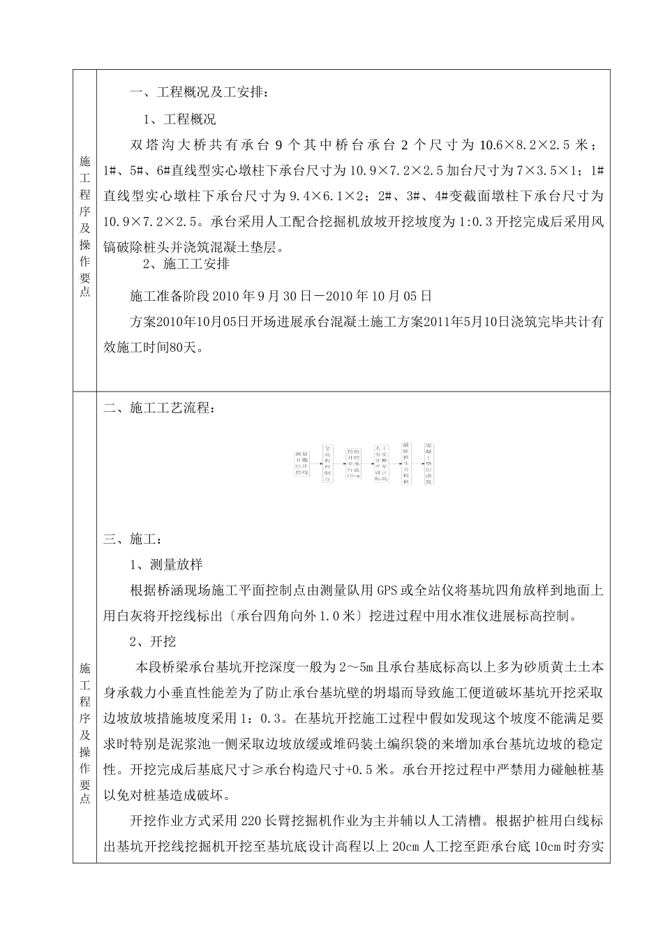 某铁路承台开挖施工技术交底书_第2页