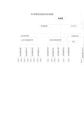外埠组织结构图