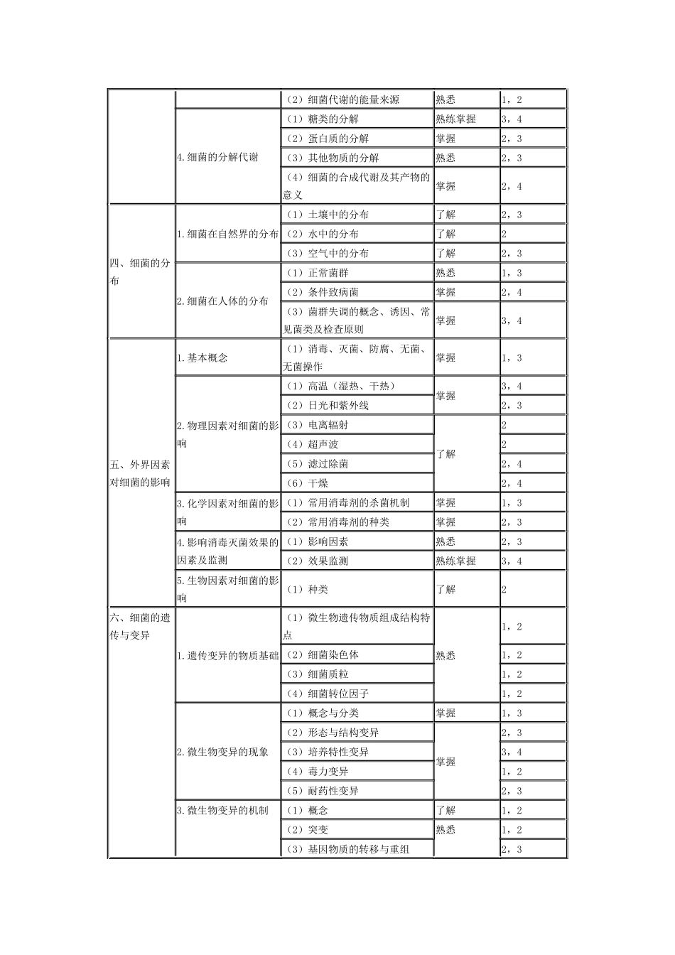 微生物学和微生物学检验部主管检验师分_第2页