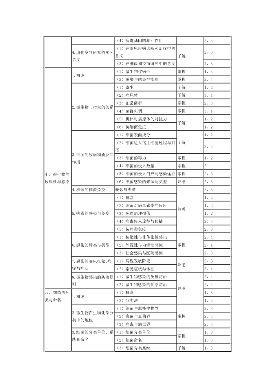 微生物学和微生物学检验部主管检验师分_第3页