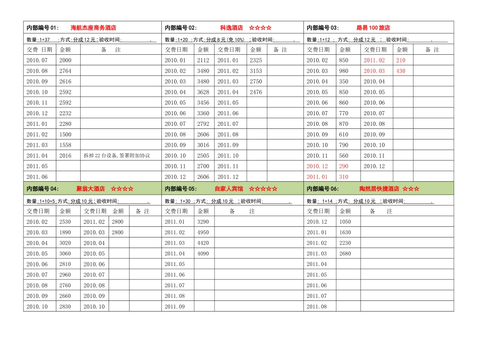 合作宾馆酒店收费明细表_第1页