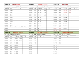 合作宾馆酒店收费明细表