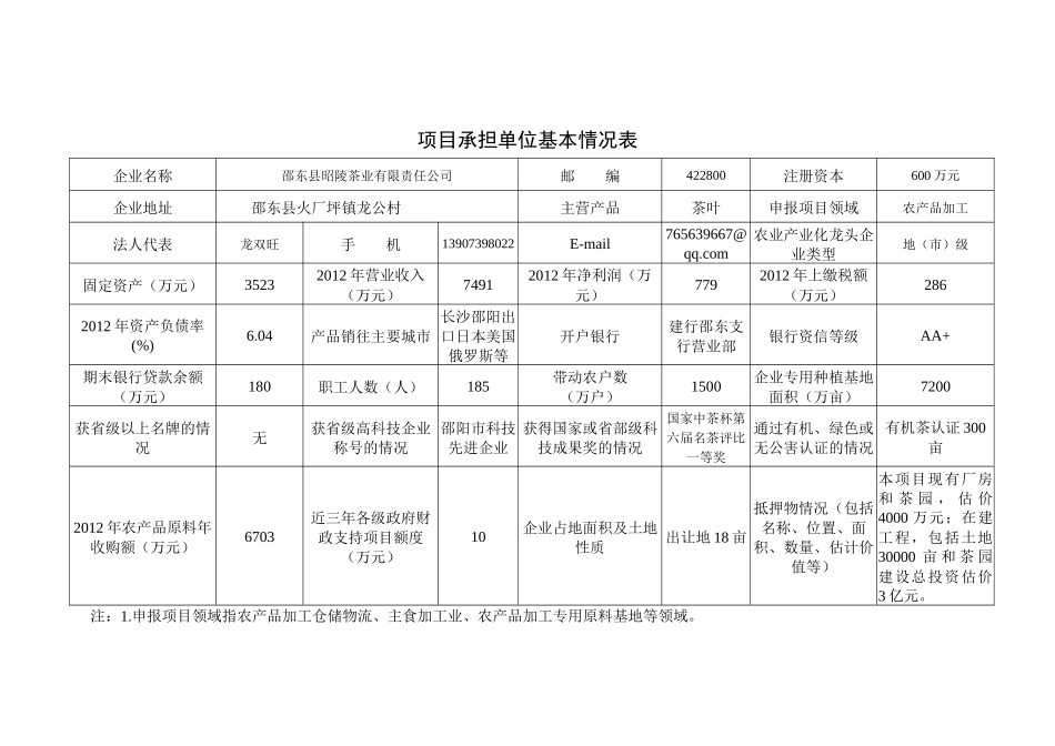 开发性金融支持农产品加工项目申报书_第2页