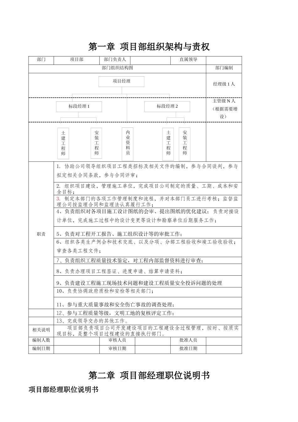 房地产(甲方)项目部职责、制度及流程_第2页