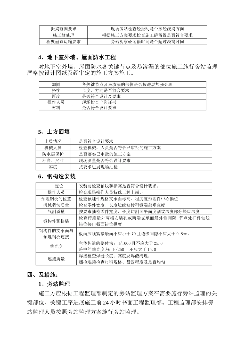 建筑工程旁站监理实施细则_第3页