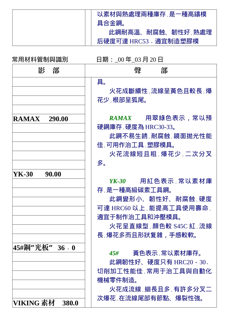 常用材料识别表汇编_第2页