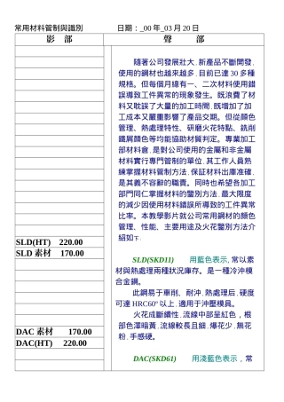 常用材料识别表汇编