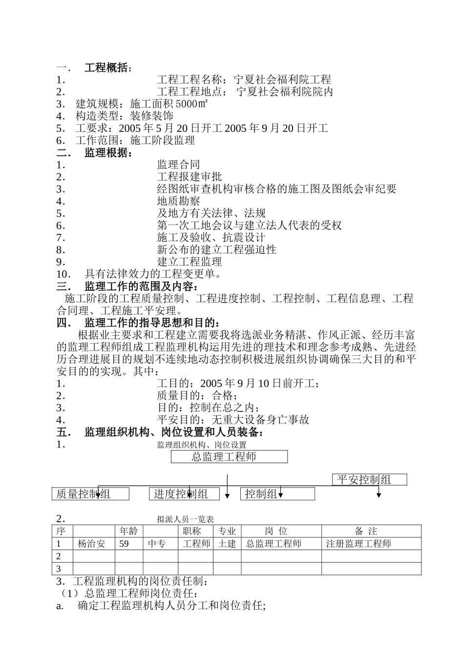 福利院工程工程监理规划_第1页