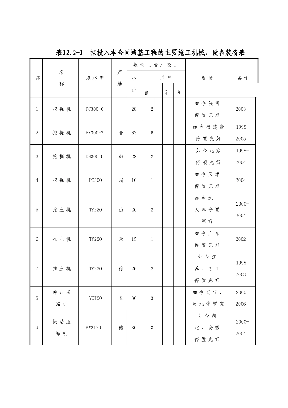 第十二章  主要施工机械设备、试验、_第2页