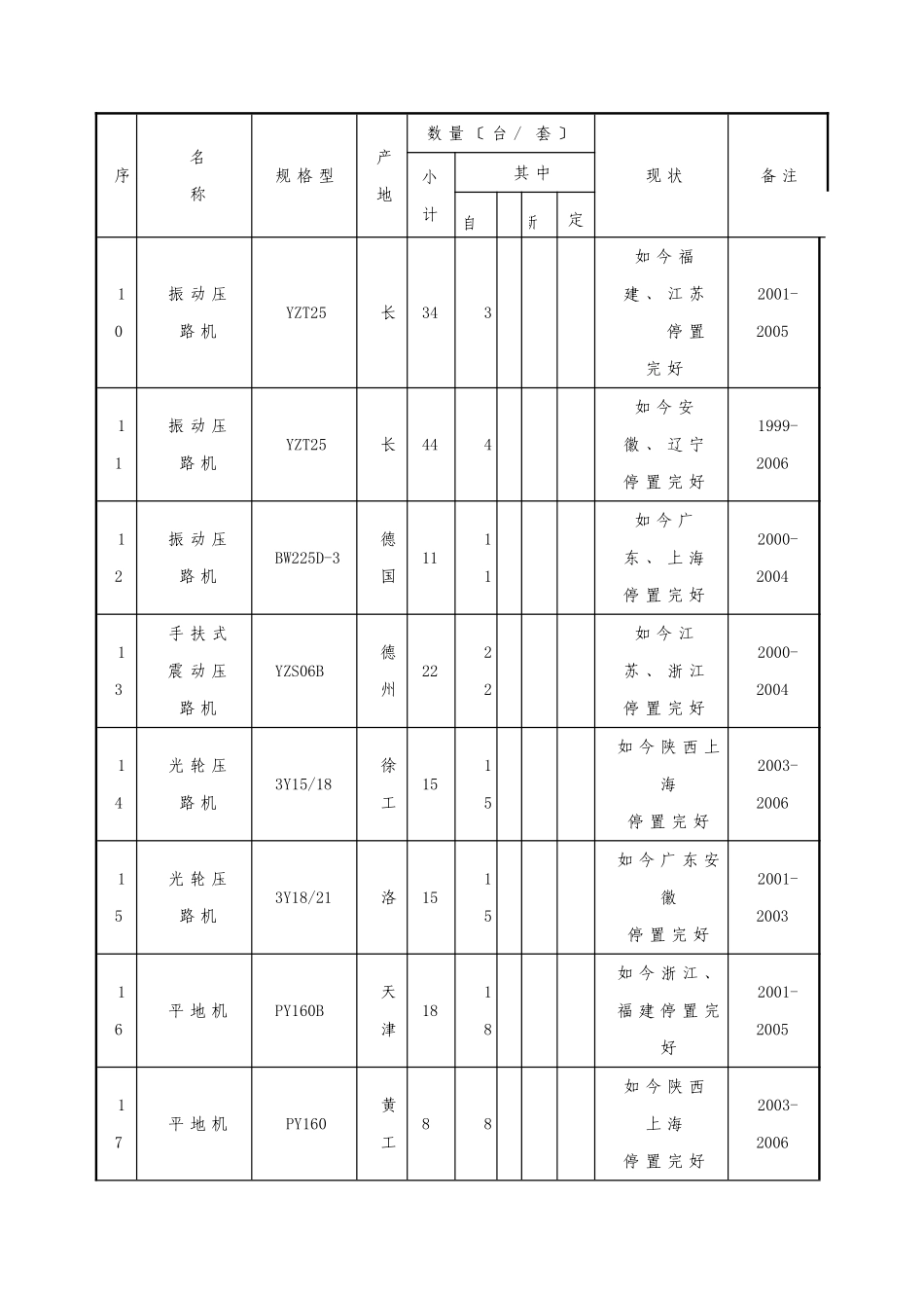 第十二章  主要施工机械设备、试验、_第3页