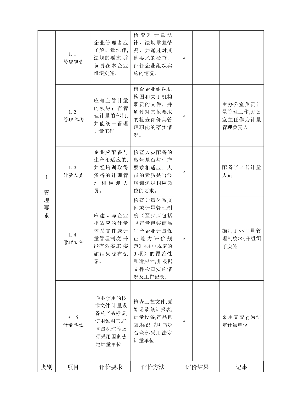 同乐面粉定量包装商品考核报告(格式)_第3页