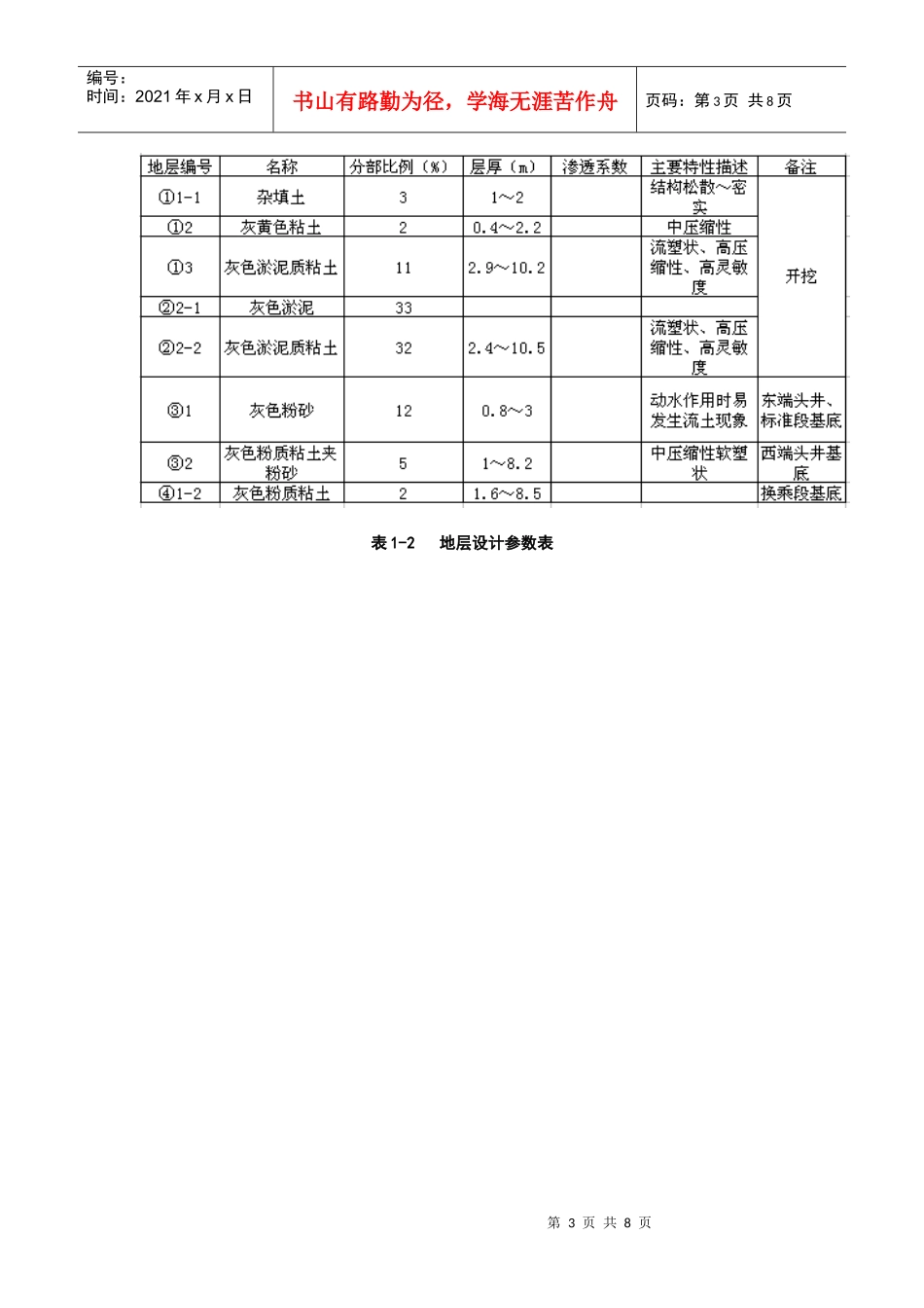 宁波项目部车站工程概况及工程重点难点_第3页