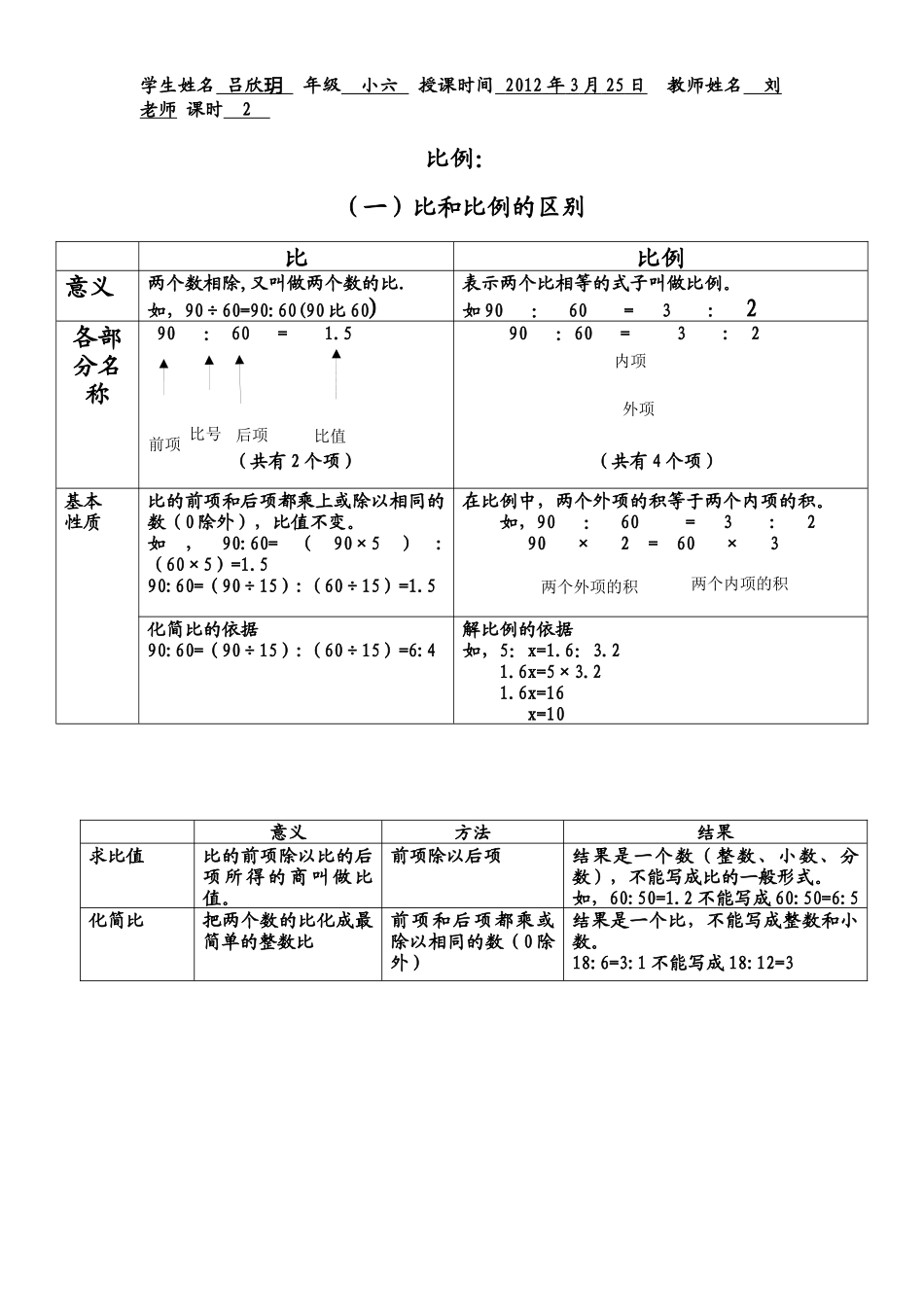 学生姓名 吕欣玥 年级 小六 授课时间 XXXX年3月25日 教师姓名 刘老师_第1页