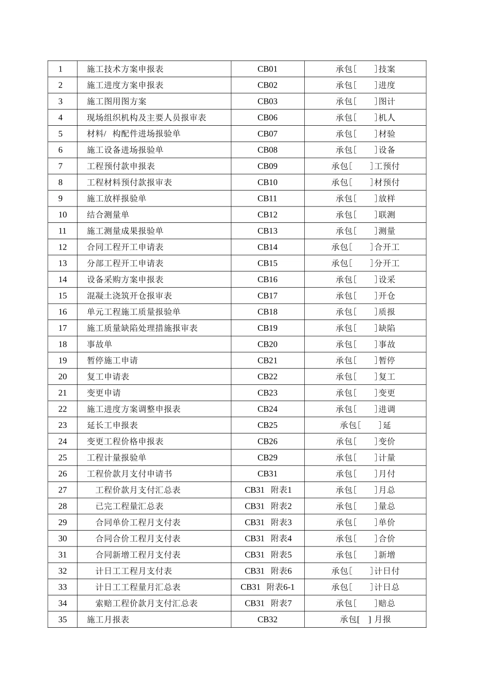 水利水电工程监理表格_第2页
