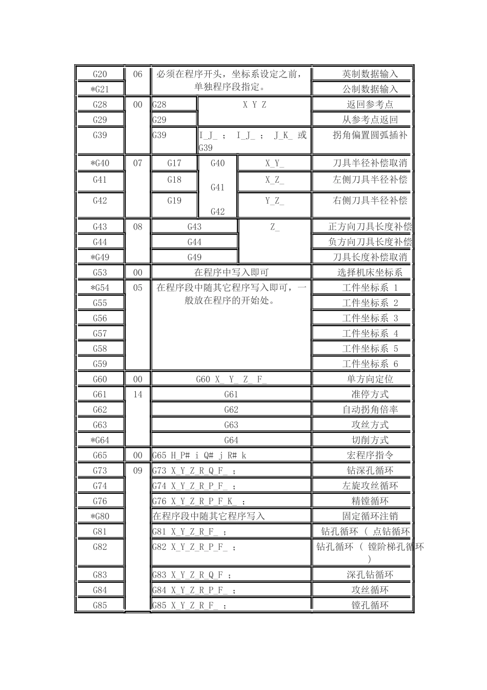 广州数控GSK218M加工中心系统介绍_第3页