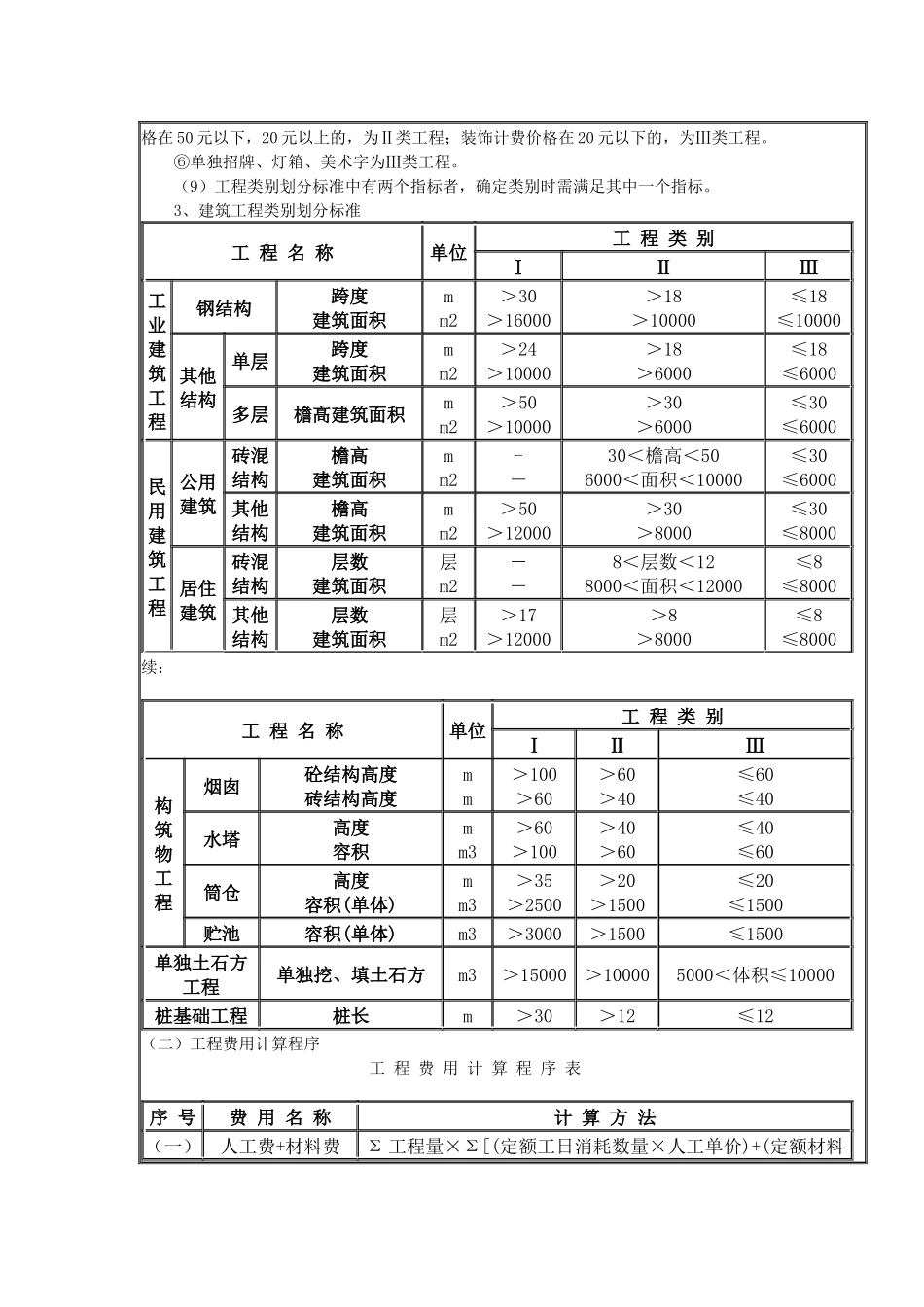 工程类别划分标准_第2页