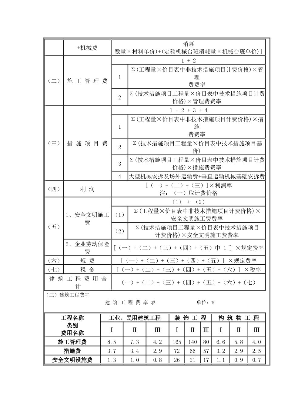 工程类别划分标准_第3页