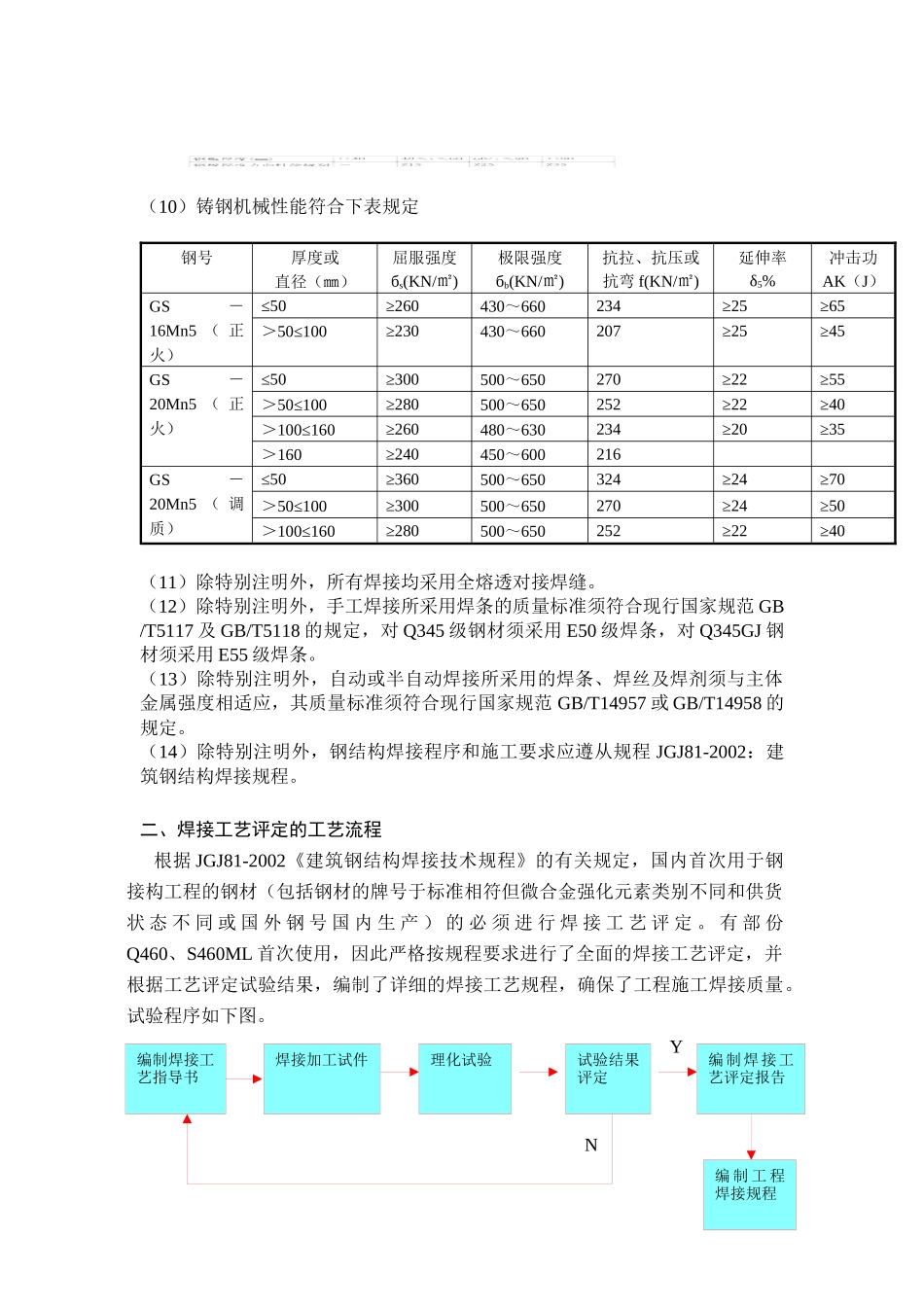 国家体育场(方案)钢结构工程、焊接工艺评定方案_第3页