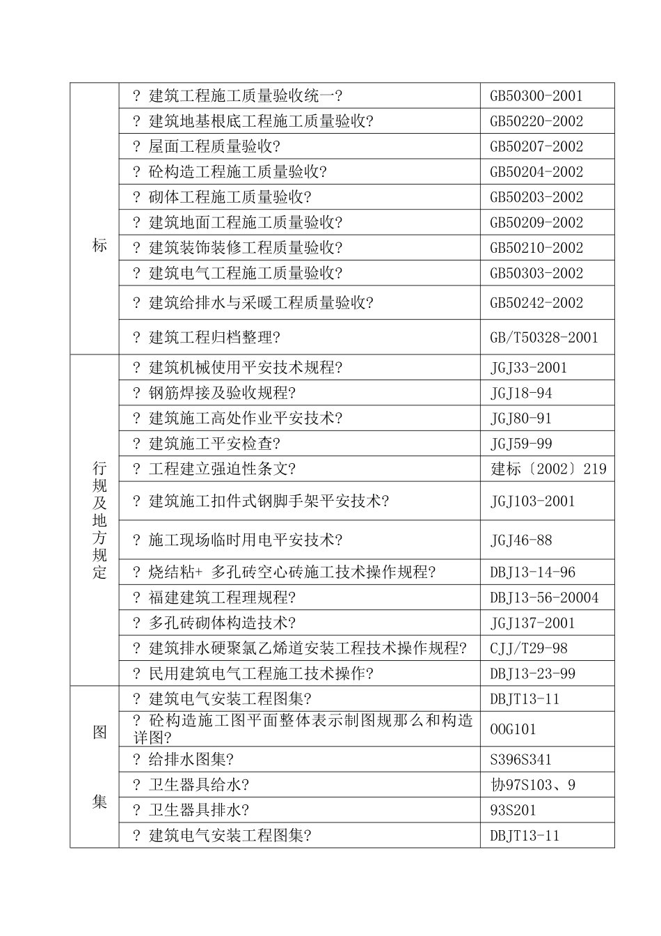 某教学综合楼上部主体工程监理细则_第3页
