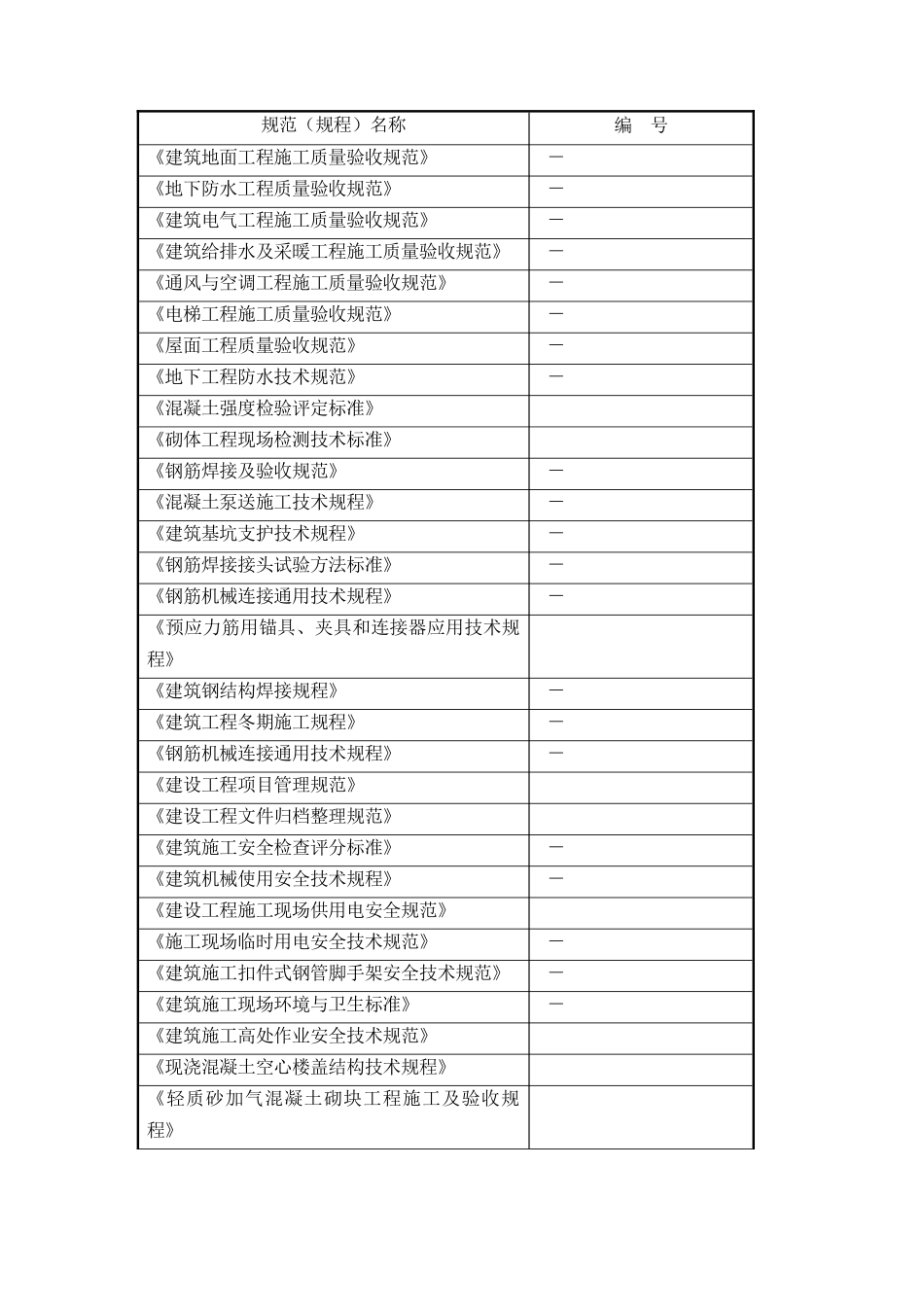 建筑施工组织设计(217页)_第3页