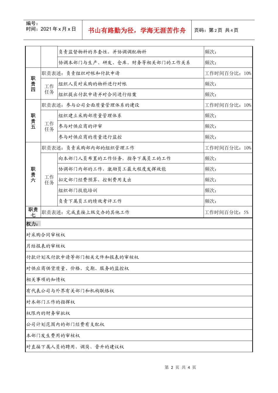 天线技术企业采购部部长职务说明书_第2页