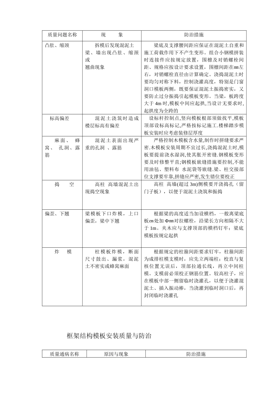 各工程质量通病防治措施_第2页