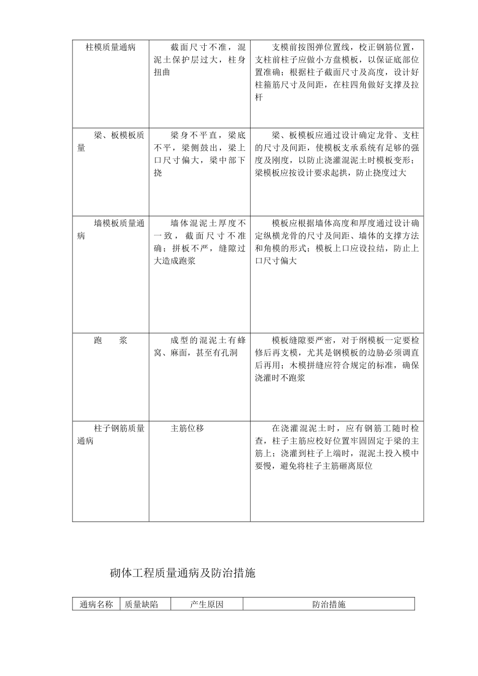 各工程质量通病防治措施_第3页