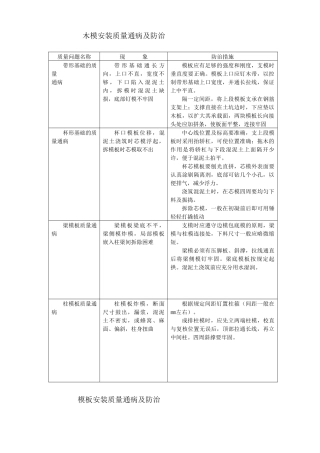 各工程质量通病防治措施