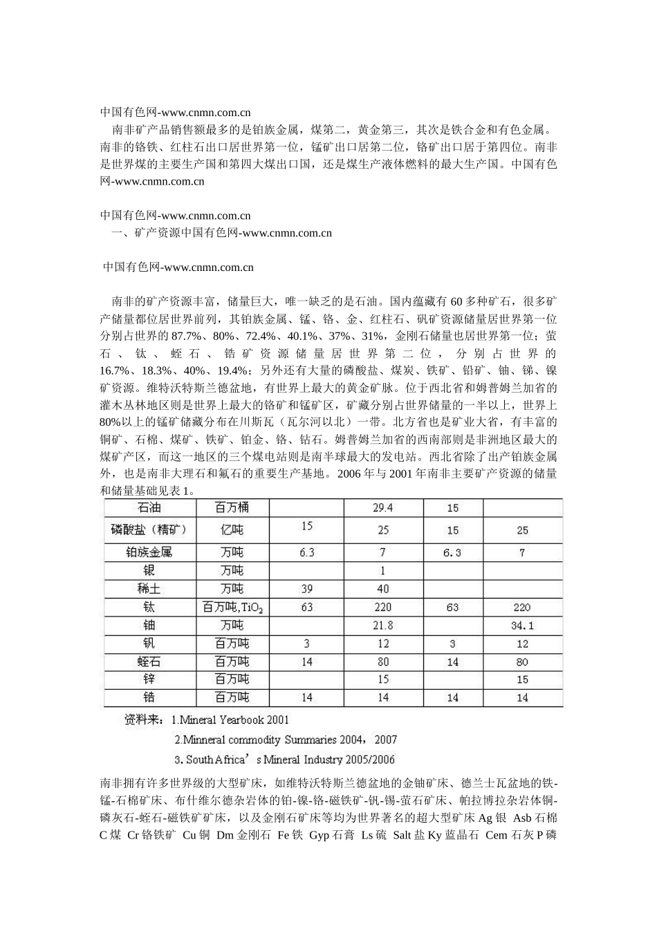 南非矿产资源及其生产情况_第2页