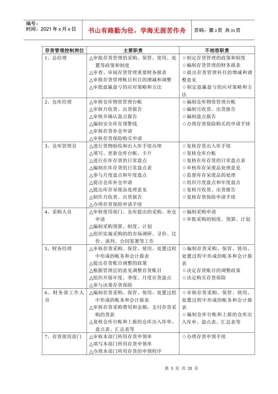 存货管理风险与关键环节控制2_第3页