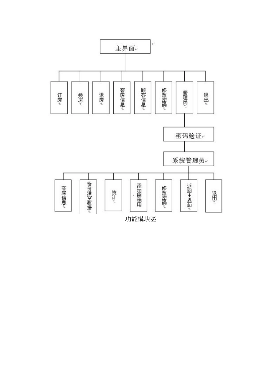 工程案例(酒店客房管理系统)_第2页