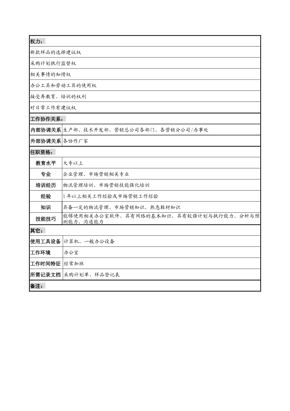 奥康集团计划采购科采购计划岗位说明书_第2页