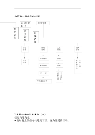 如何成为一名杰出的主管