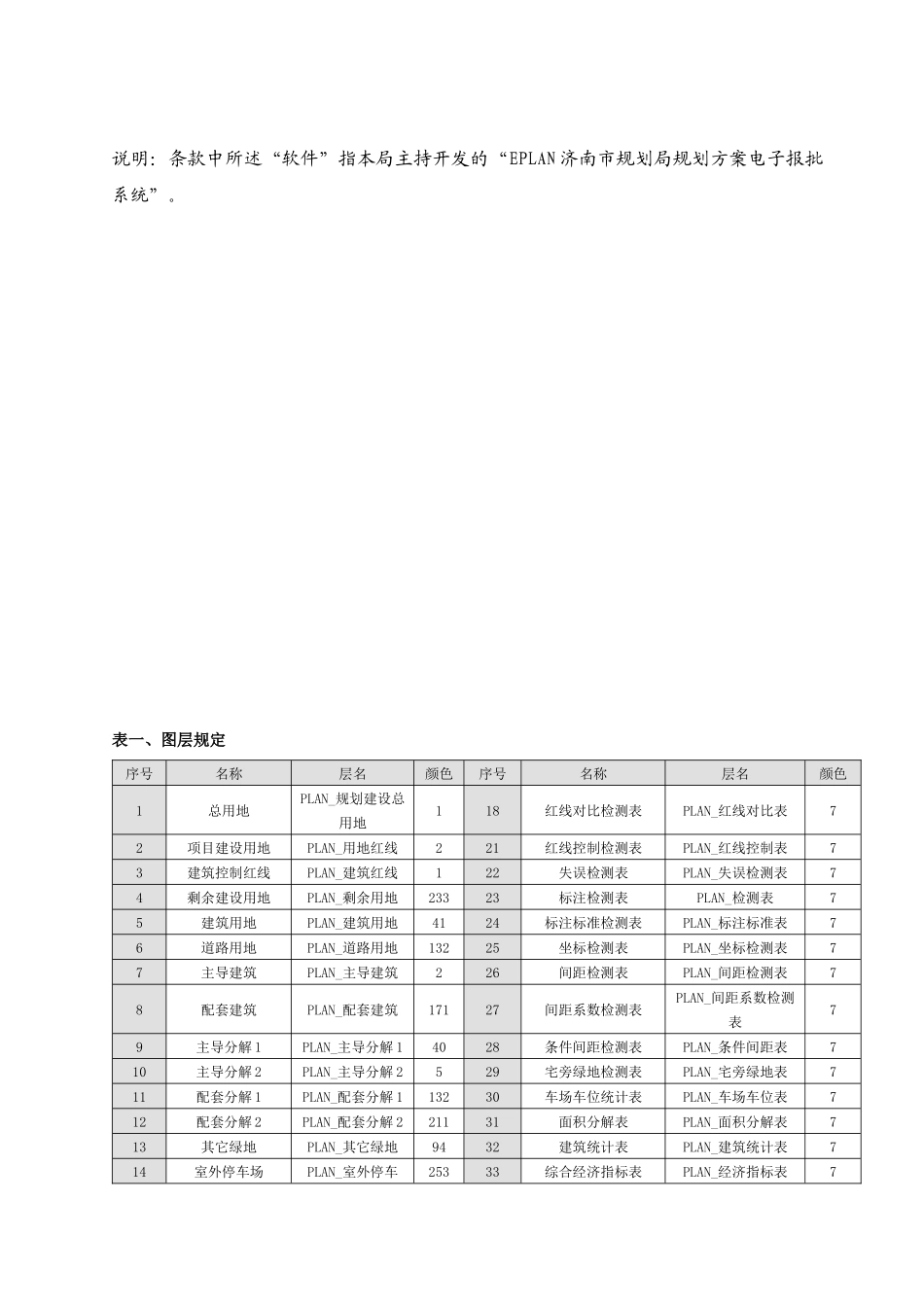 大连市城市规划图纸电子复核技术规定_第2页