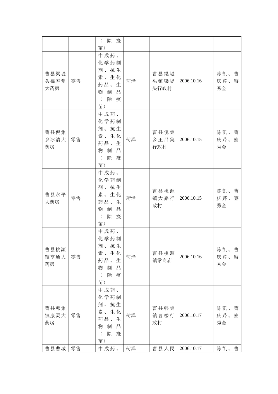 广饶县花官乡永康大药房_第3页