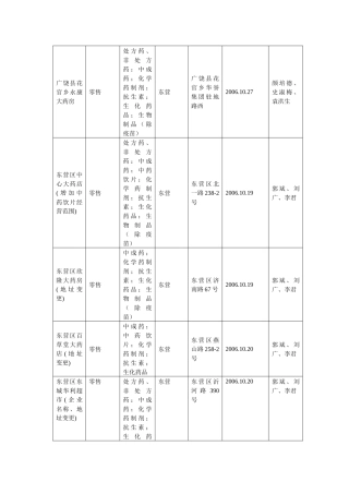 广饶县花官乡永康大药房