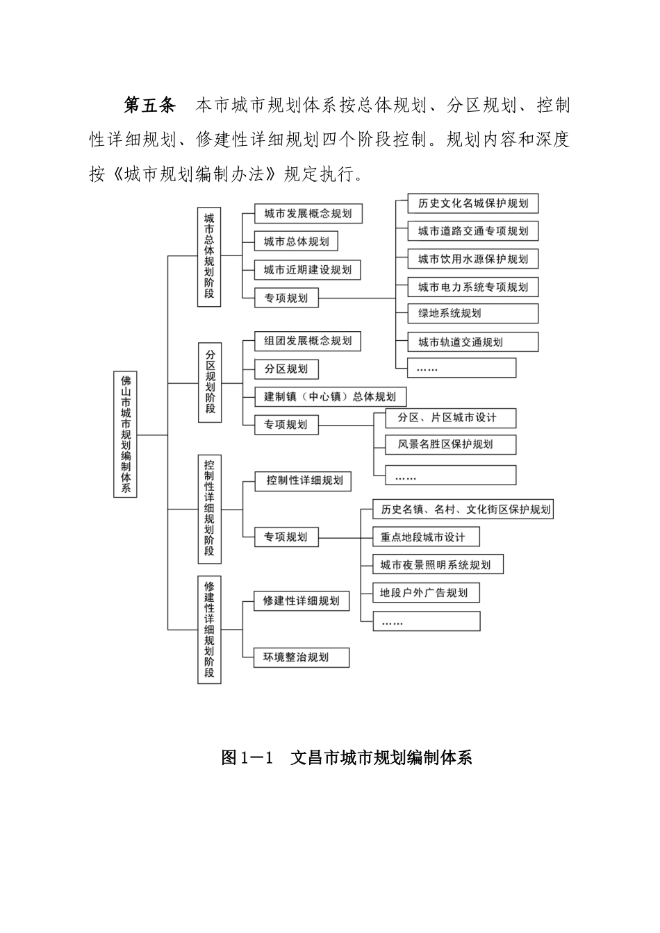 文昌市城市规划管理技术规定_第2页