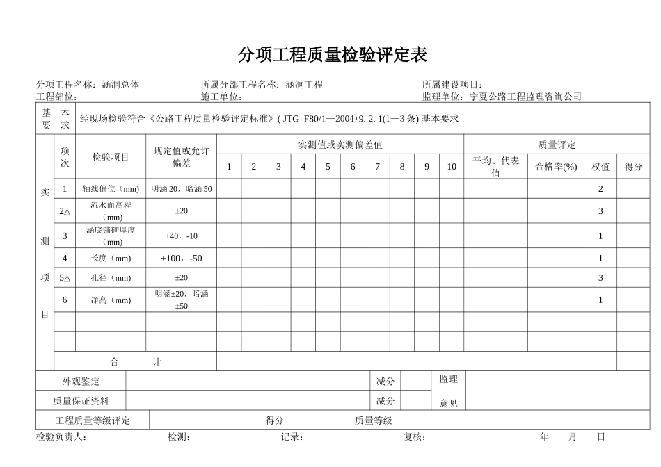 宁夏公路工程监理咨询公司单位、分部、分项工程评定表_第1页