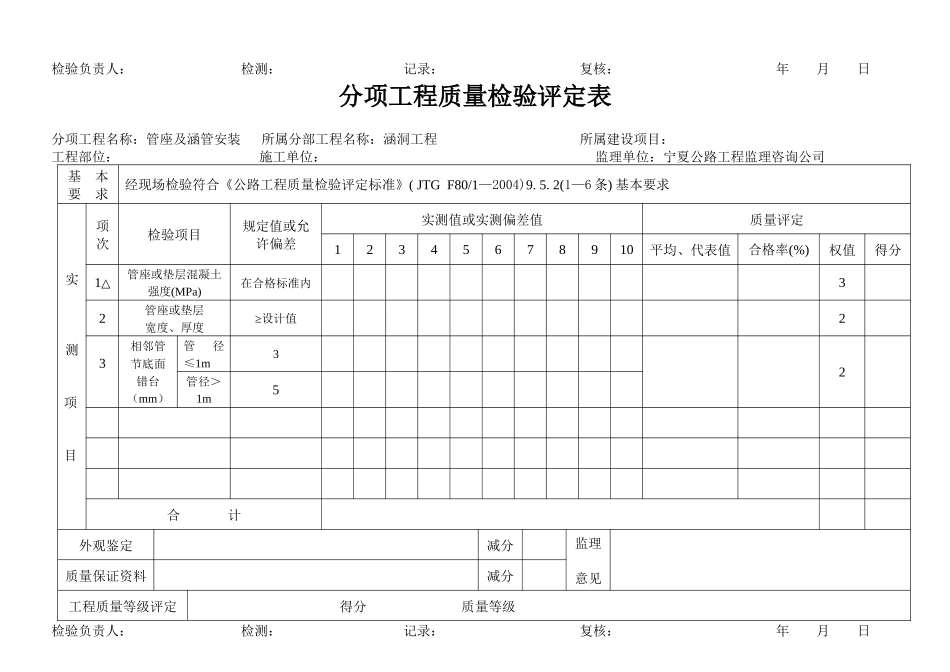 宁夏公路工程监理咨询公司单位、分部、分项工程评定表_第3页